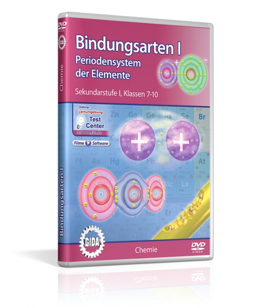 Bindungsarten I - Periodensystem der Elemente