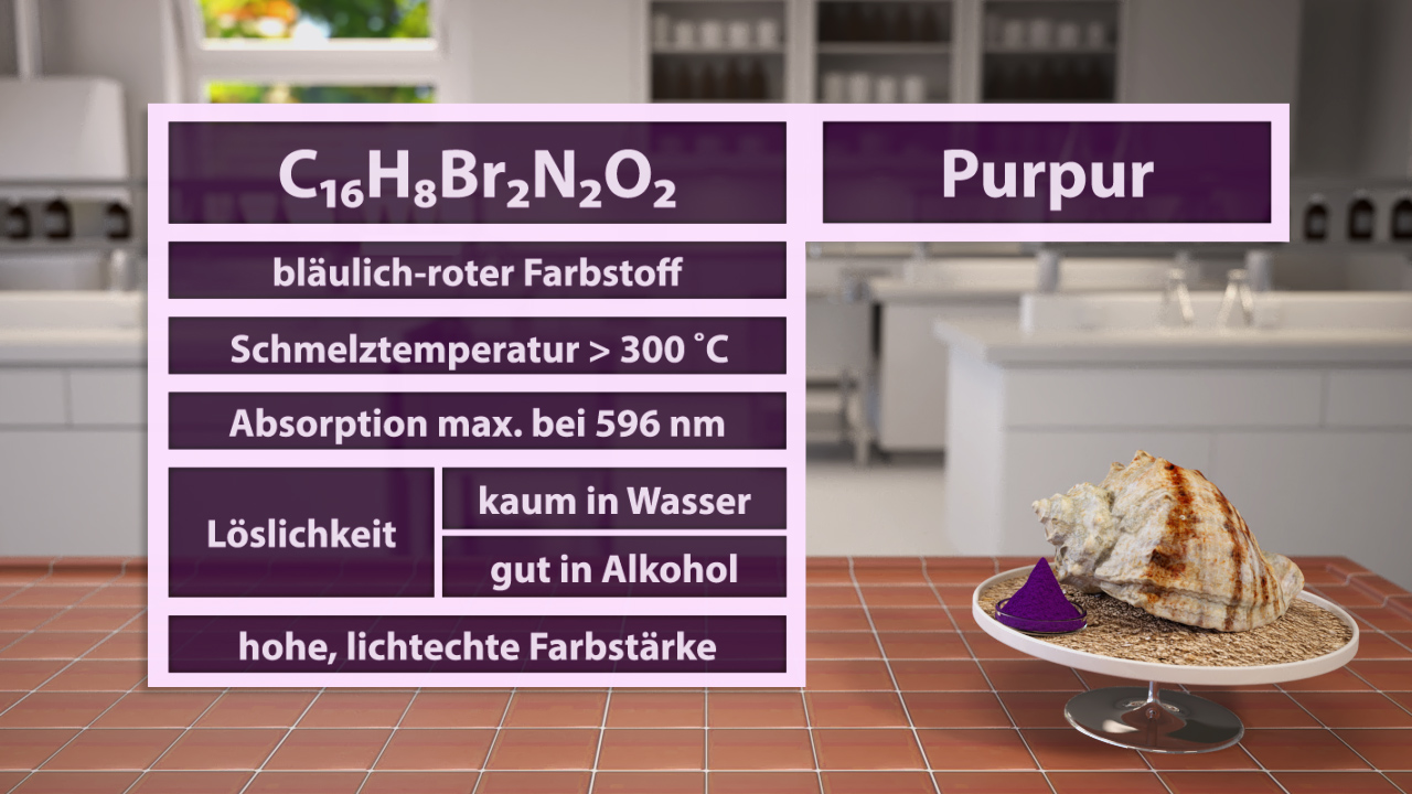 Infografik über den Farbstoff Purpur, zeigt chemische Struktur, Eigenschaften und Löslichkeit.