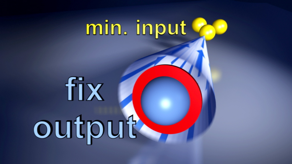 Grafik zeigt einen Pfeil, der von 'min. input' zu 'fix output' führt, mit einem zentralen blauen Punkt und einem roten Kreis.