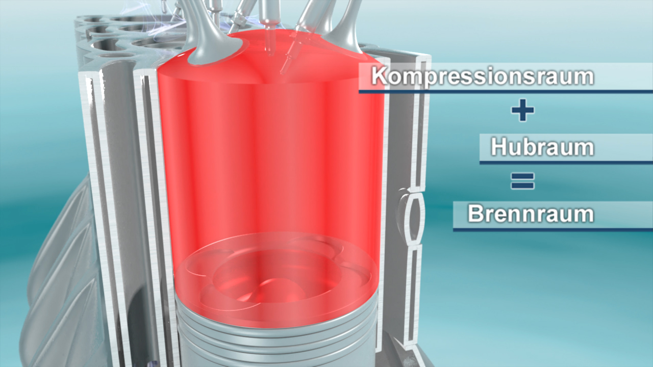Grafik eines Zylinders mit den Bereichen Kompressionsraum, Hubraum und Brennraum in rot hervorgehoben.