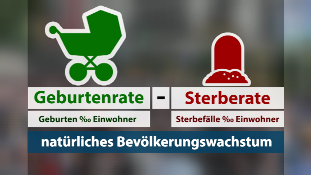 Infografik über das natürliche Bevölkerungswachstum, zeigt Geburtenrate und Sterberate in Prozent pro Einwohner.
