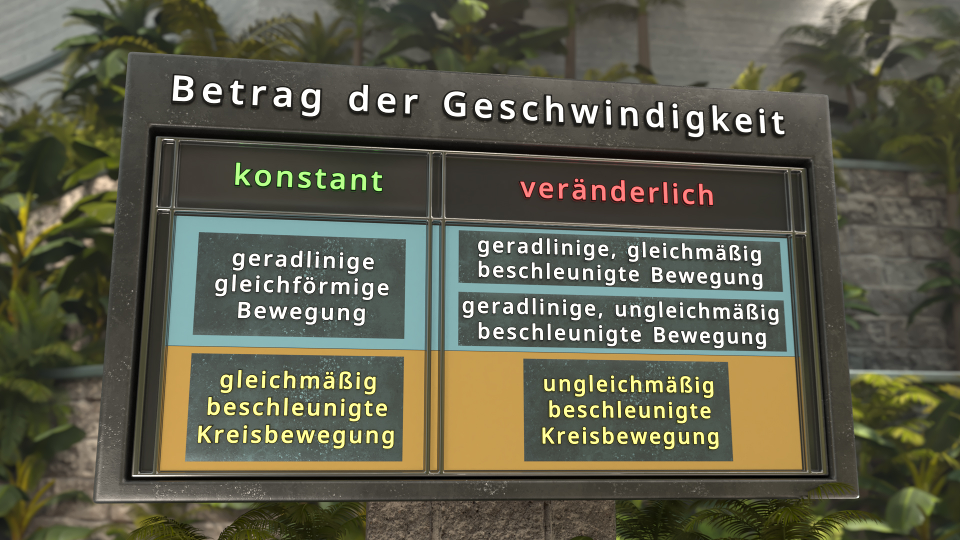 Tafel mit Übersicht zu Beträgen der Geschwindigkeit, unterteilt in konstant und veränderlich mit Beispielen für Bewegungsarten