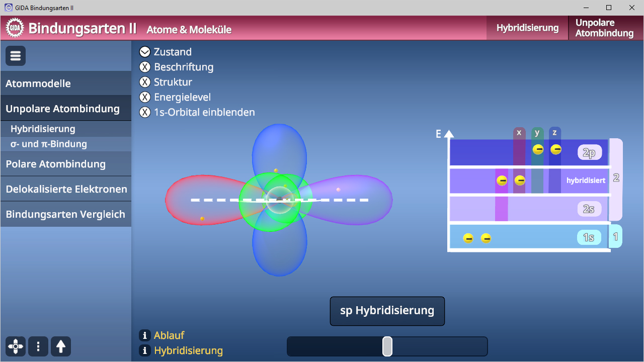 Diagramm zur sp-Hybridisierung mit grafischen Elementen zur Darstellung von Orbitalen und Energielevels.