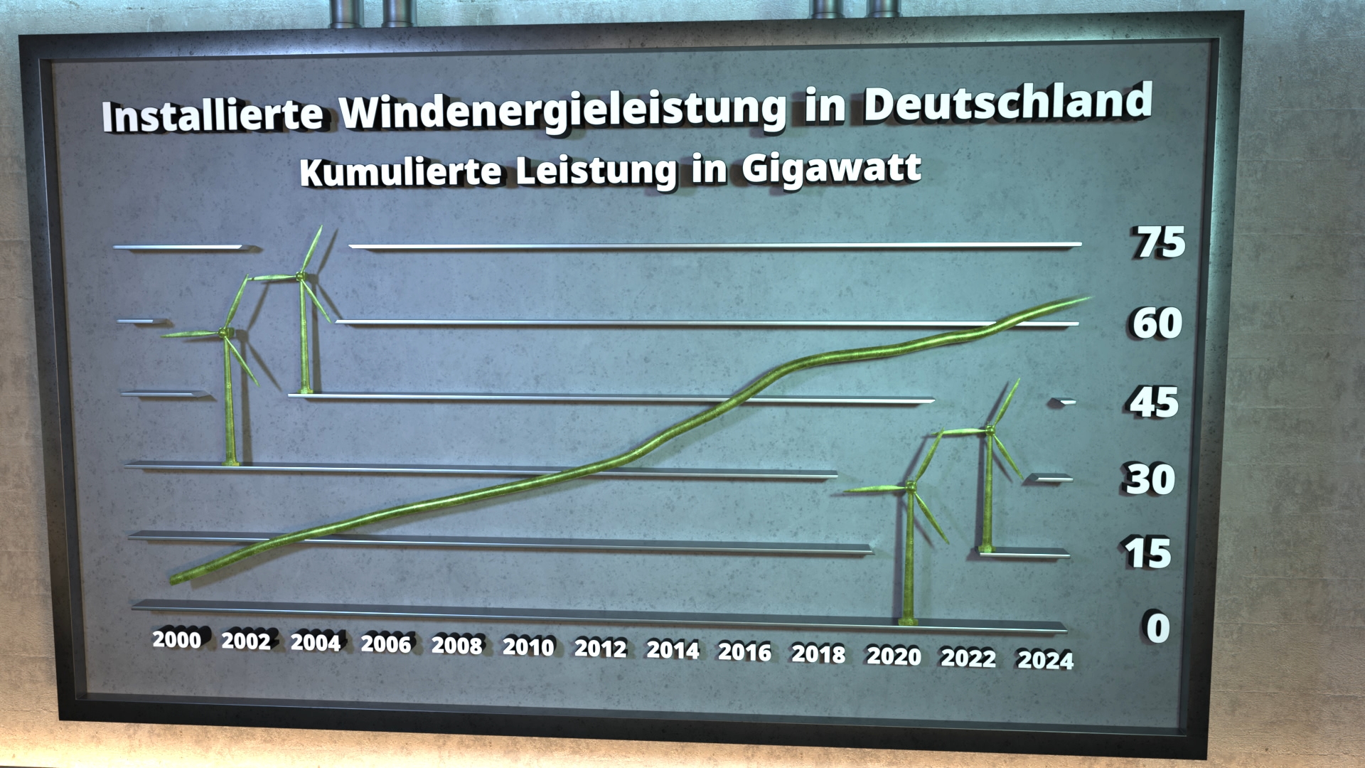 Liniendiagramm zeigt kumulierte installierte Windenergieleistung in Deutschland von 2000 bis 2024 in Gigawatt, mit Windrad-Symbolen an den Ecken.