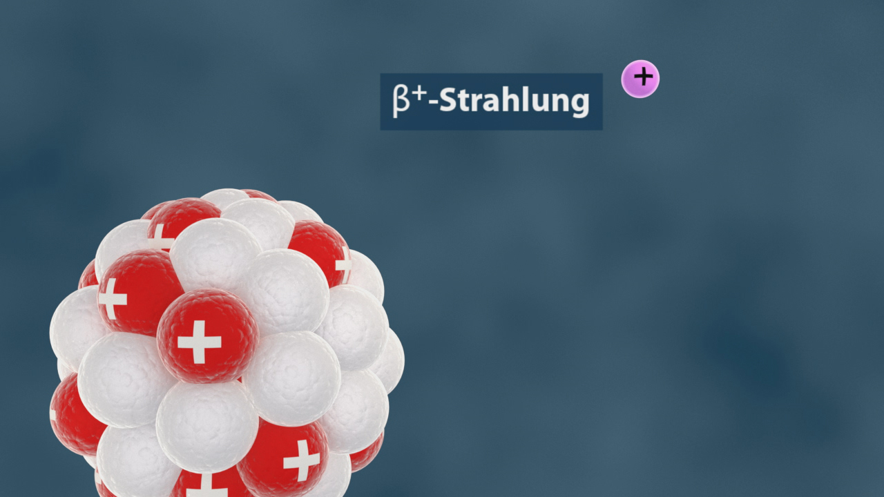 Darstellung eines Atomkerns mit roten und weißen Teilchen, beschriftet mit 'β+ Strahlung' und einem positiven Symbol.