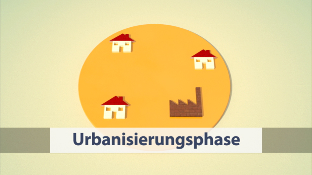 Grafik zeigt eine schematische Darstellung der Urbanisierungsphase mit Häusern und einer Fabrik.
