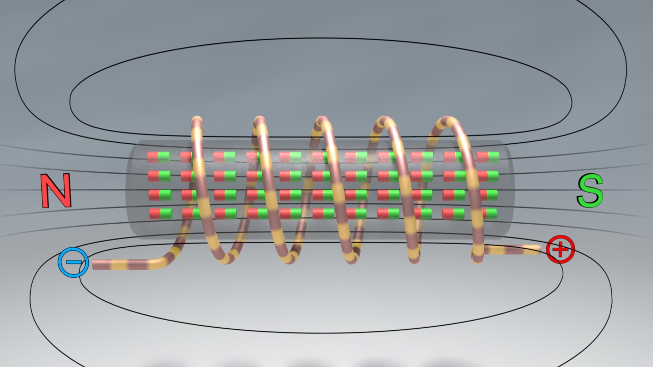 Diagramm eines Elektromagneten mit Spule, Magnetfeldlinien und Polaritäten N (Nord) und S (Süd).