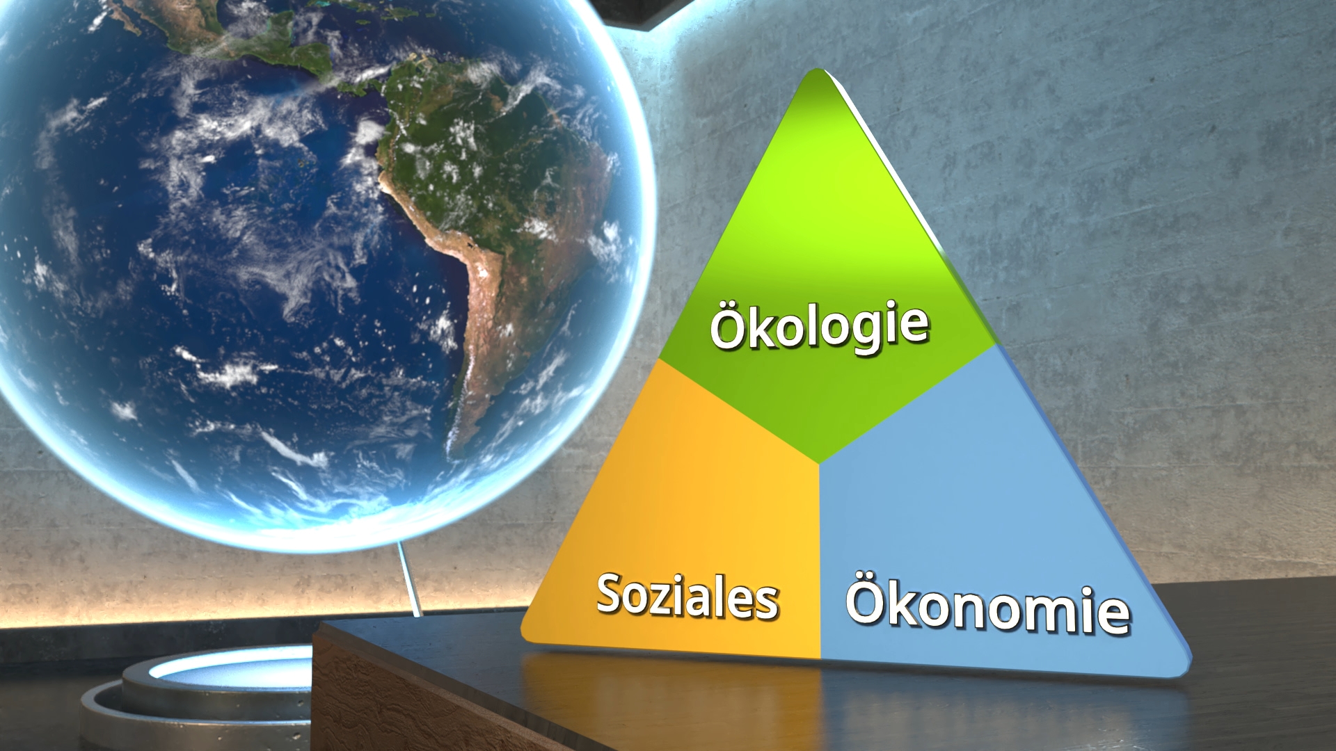 Dreieckige Grafik mit den Bereichen 'Ökologie' (grün), 'Soziales' (gelb) und 'Ökonomie' (blau) neben einer Erdkugel.