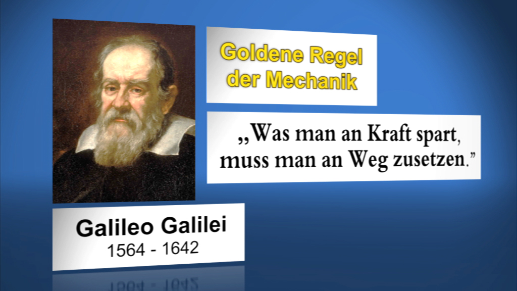 Porträt von Galileo Galilei mit Zitat zur Mechanik: 'Was man an Kraft spart, muss man an Weg zusetzen.'