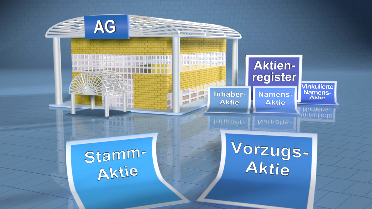 Modell eines Unternehmensgebäudes mit Beschilderung zu Aktienarten: Stamm-Aktie, Vorzugs-Aktie, Inhaber-Aktie, Namens-Aktie, und Aktienregister.