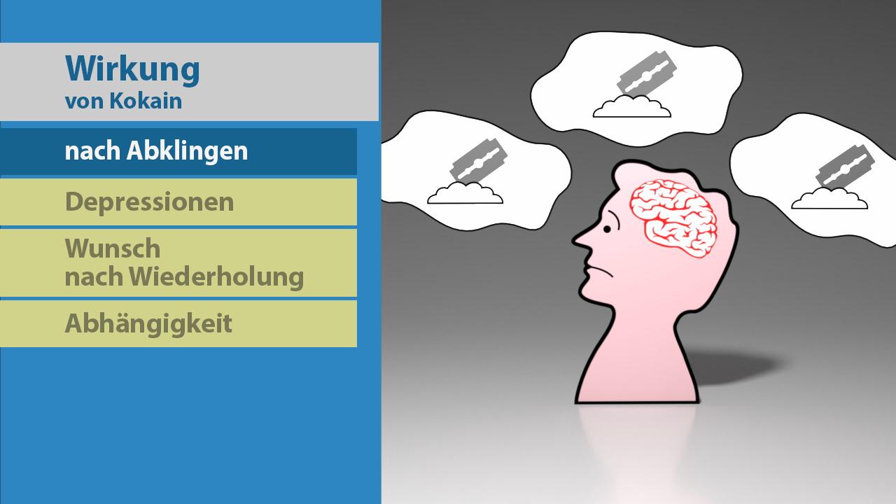 Grafik zeigt die Auswirkungen von Kokain nach Abklingen: Depressionen, Wunsch nach Wiederholung, Abhängigkeit.