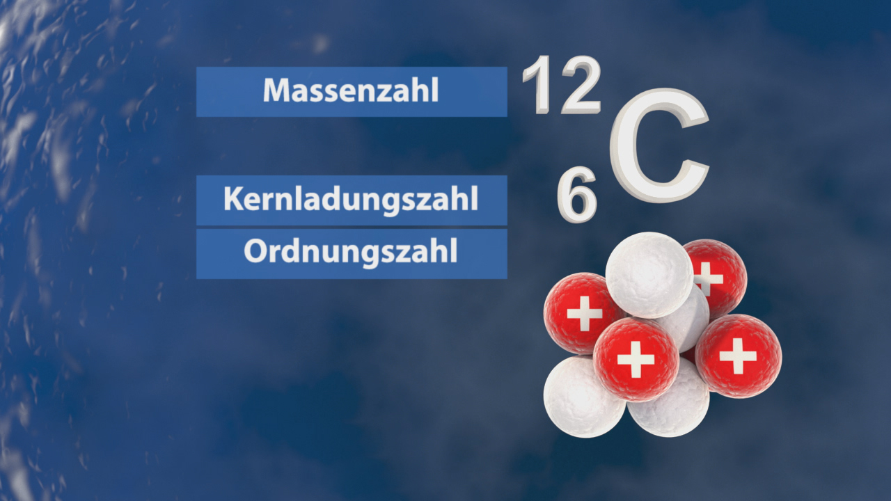 Darstellung eines Kohlenstoffatoms mit Massenzahl 12, Kernladungszahl 6 und Ordnungszahl 6, umgeben von roten und weißen Kugeln.