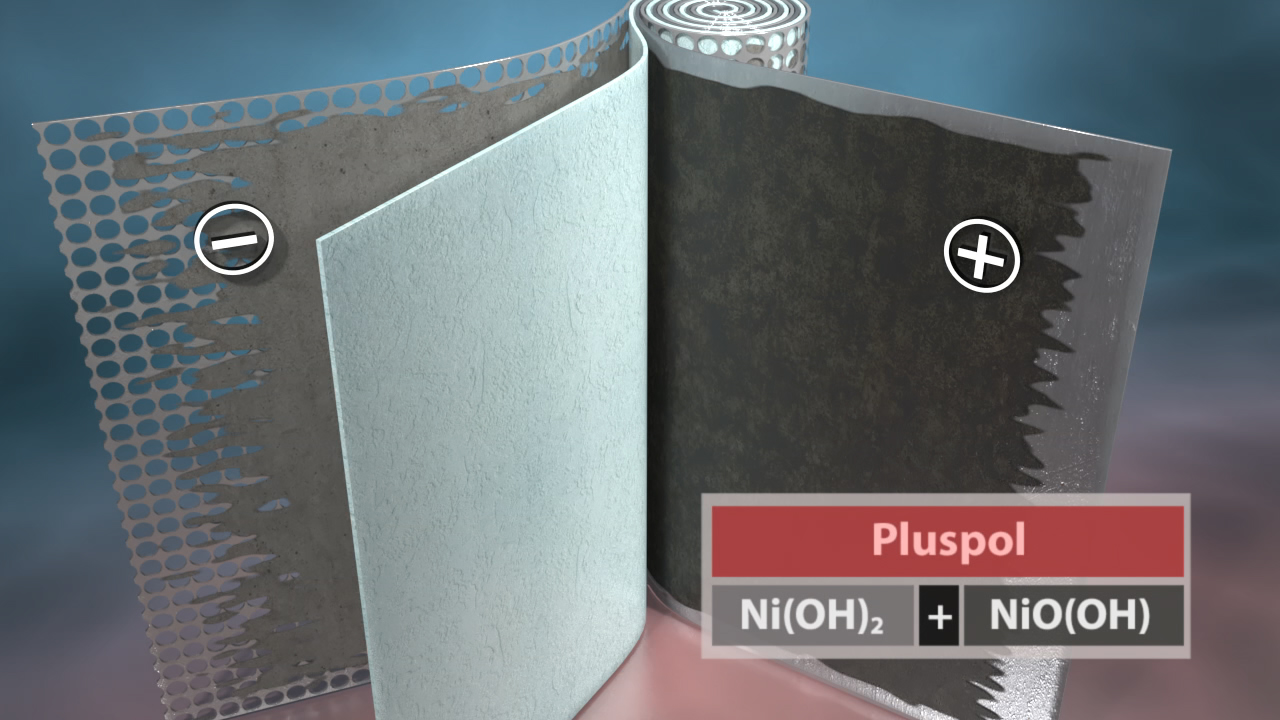 Schematische Darstellung einer Batterie mit Plus- und Minuspol, zeigt chemische Reaktionen: Ni(OH)2 und NiO(OH).