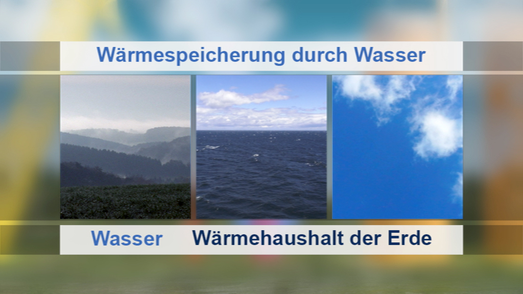Drei Bilder zeigen die Wärmespeicherung durch Wasser: links Nebel über Bergen, in der Mitte das offene Meer, rechts ein blauer Himmel mit Wolken.