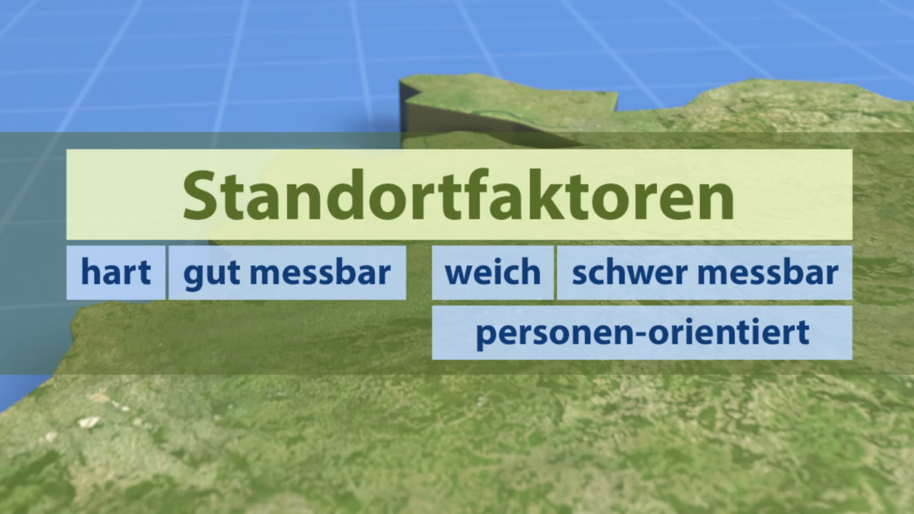 Grafik zu Standortfaktoren mit den Begriffen: hart, gut messbar, weich, schwer messbar, personen-orientiert.