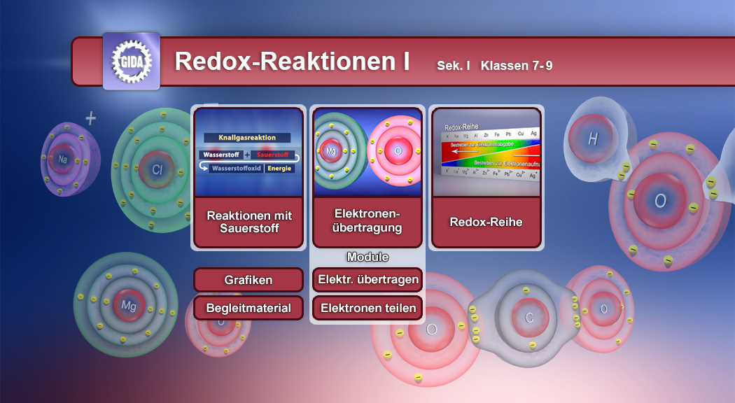 Infografik über Redox-Reaktionen mit interaktiven Modulen zu Reaktionen mit Sauerstoff, Elektronenübertragung und Redox-Reihe.