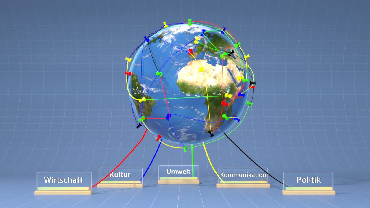 Grafik eines Globus mit farbigen Verbindungen zu den Themen Wirtschaft, Kultur, Umwelt, Kommunikation und Politik.