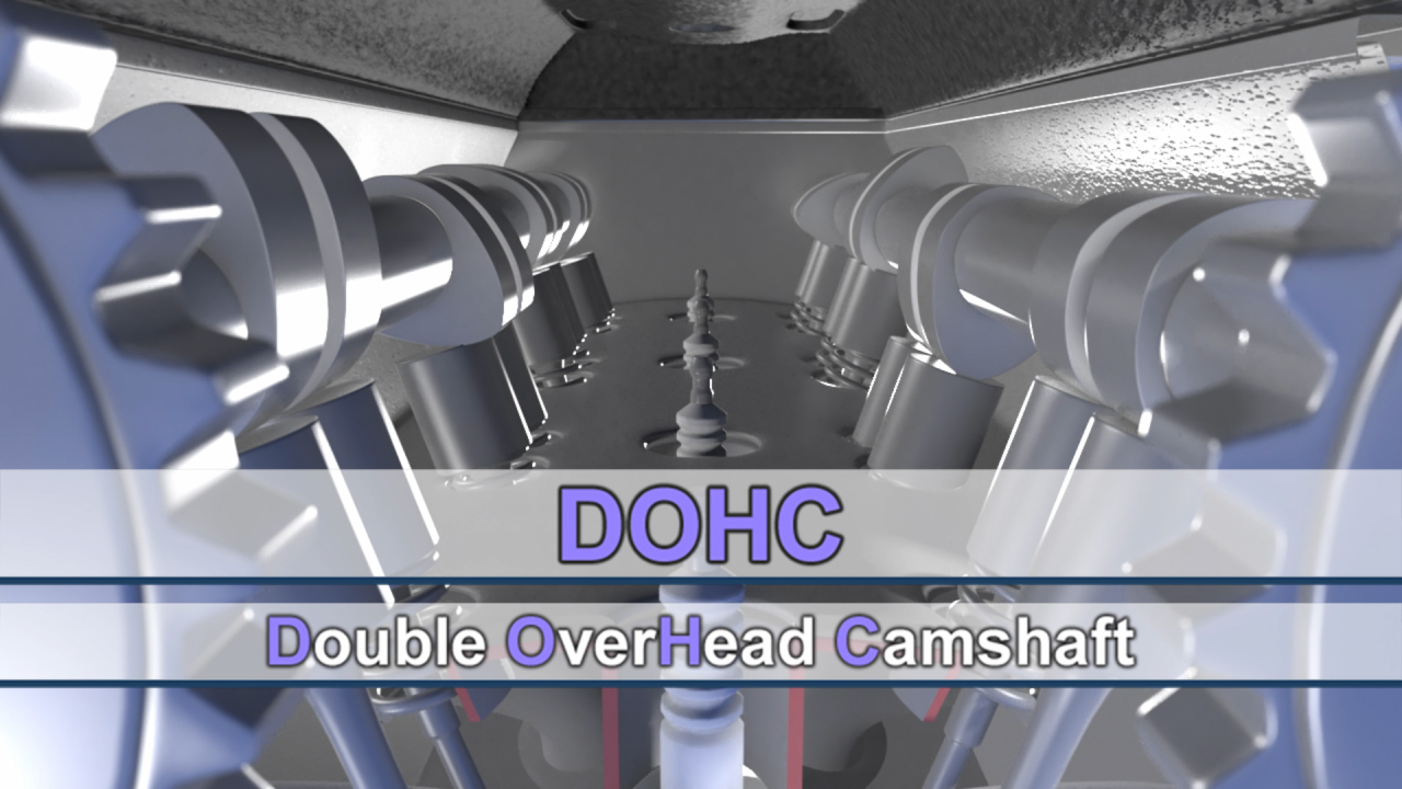 Grafik eines DOHC-Motors mit sichtbaren Nockenwellen und Ventilen.