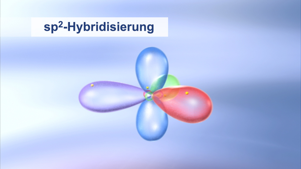 3D-Darstellung der sp²-Hybridisierung mit farbigen Orbitalen in verschiedenen Positionen.