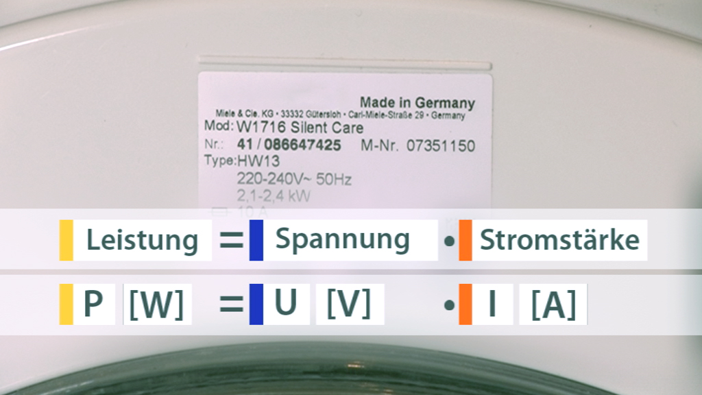 Ein Diagramm, das die Beziehung zwischen Leistung, Spannung und Stromstärke zeigt.