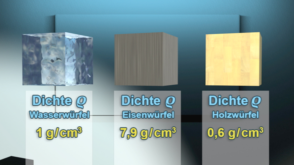Drei Würfel mit unterschiedlichen Dichten: Wasserwürfel, Eisenwürfel, Holzwürfel.