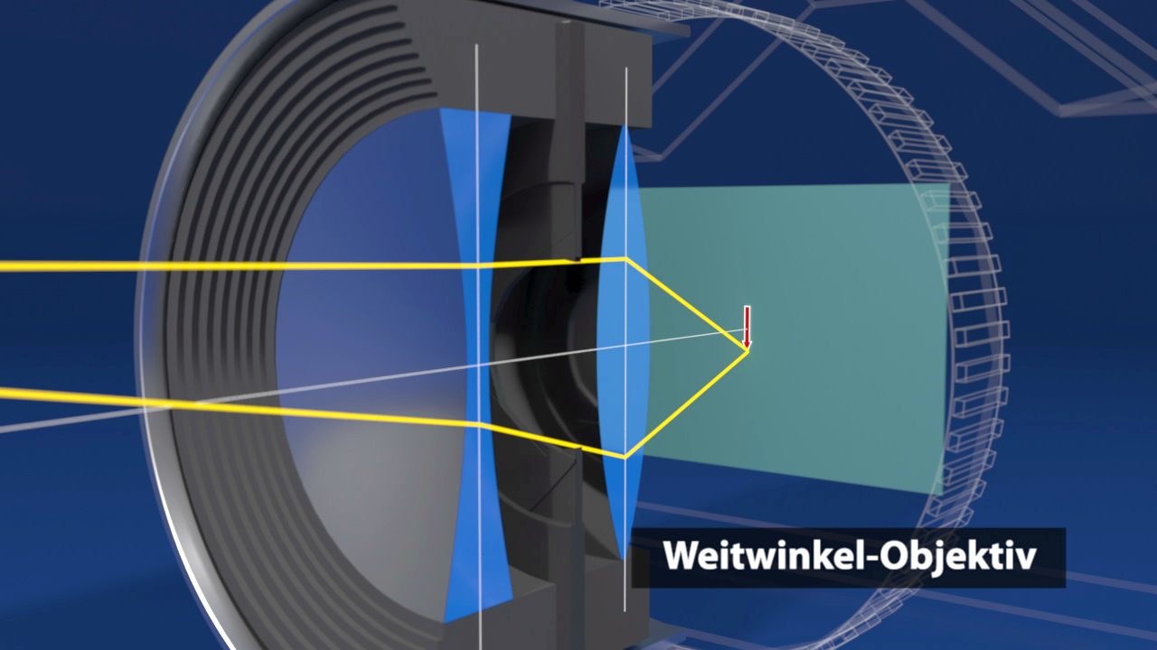 Diagramm eines Weitwinkel-Objektivs mit Lichtstrahlen, die durch die Linse verlaufen.