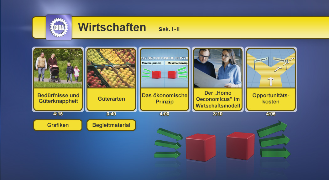 Infografik über Wirtschaftsthemen mit vier Hauptpunkten: Bedürfnisse, Güterarten, ökonomisches Prinzip und Opportunitätskosten.