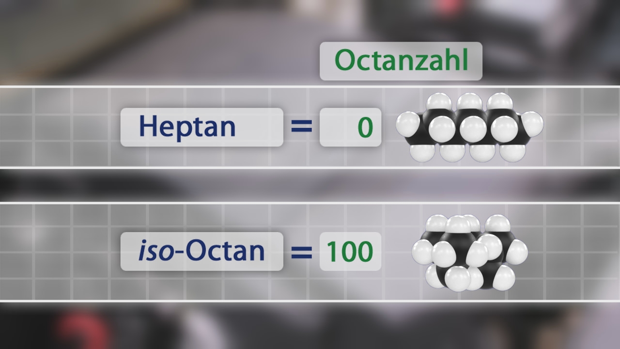 Vergleich der Oktanzahl: Heptan hat eine Oktanzahl von 0, iso-Oktan hat eine Oktanzahl von 100, dargestellt mit Molekülstrukturen.