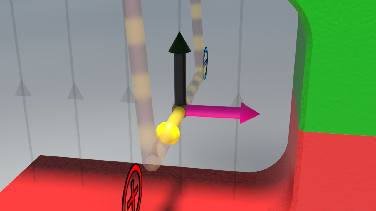 3D-Darstellung von Vektoren in verschiedenen Farben, die sich in einem Raum bewegen.