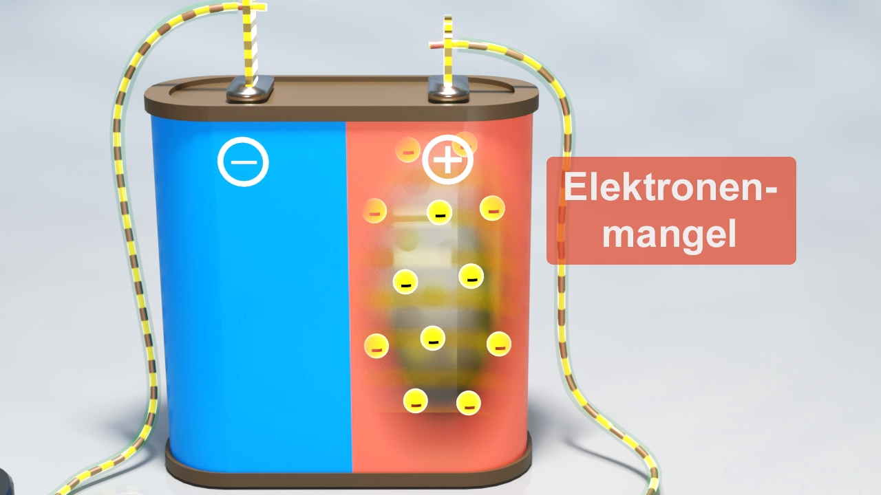 Grafik eines Batteriemodells mit positiver und negativer Seite, zeigt Elektronenmangel auf der positiven Seite.