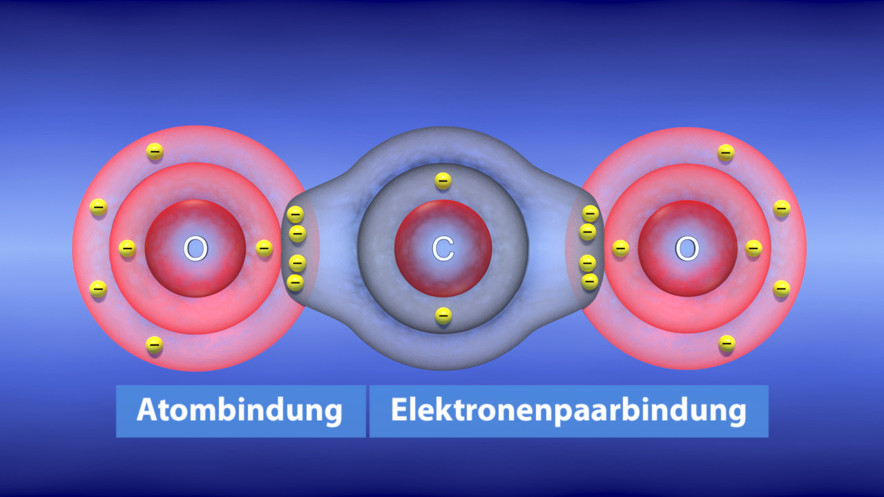 Diagramm, das die Atombindung und Elektronenpaarbindung zwischen Kohlenstoff- und Sauerstoffatomen zeigt.