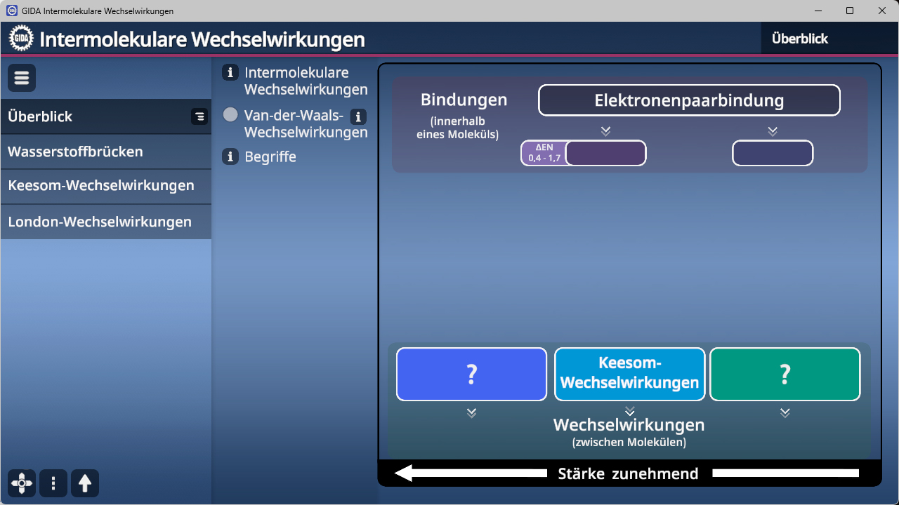 Benutzeroberfläche einer Lernsoftware zu intermolekularen Wechselwirkungen mit Menü links und einem Diagramm zu Bindungen und Elektronenpaarbindungen rechts