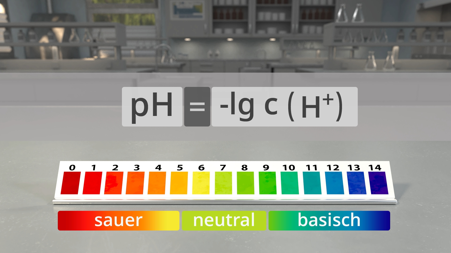 pH-Skala von 0 bis 14 mit den Bereichen sauer, neutral und basisch, Formel für pH-Wert: pH = -lg c (H+)