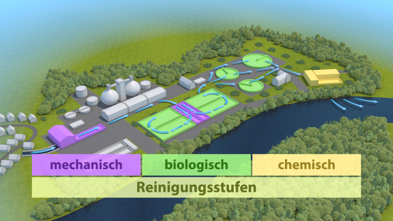 Infografik einer Kläranlage mit mechanischen, biologischen und chemischen Reinigungsstufen, umgeben von Natur und Wasser.