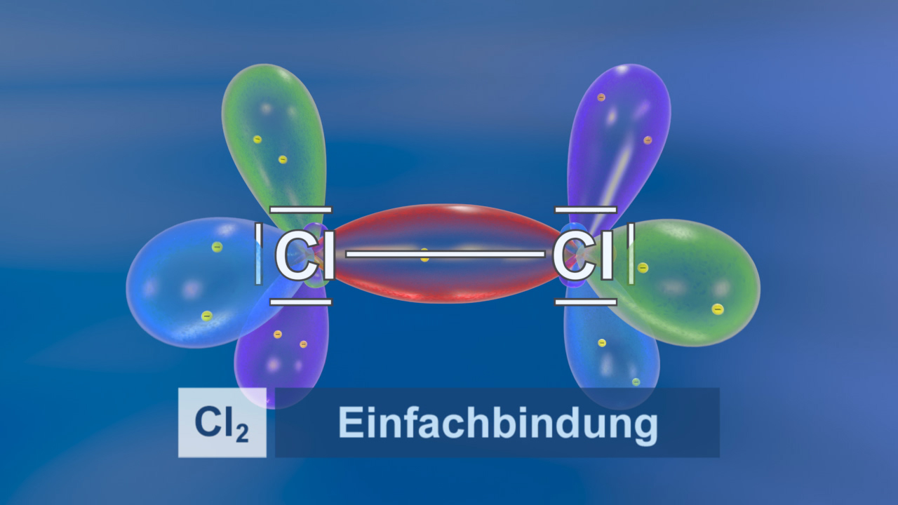 Darstellung eines Chlor-Moleküls (Cl2) mit Einfachbindung, farbige Orbitalformen um die Chlor-Atome.