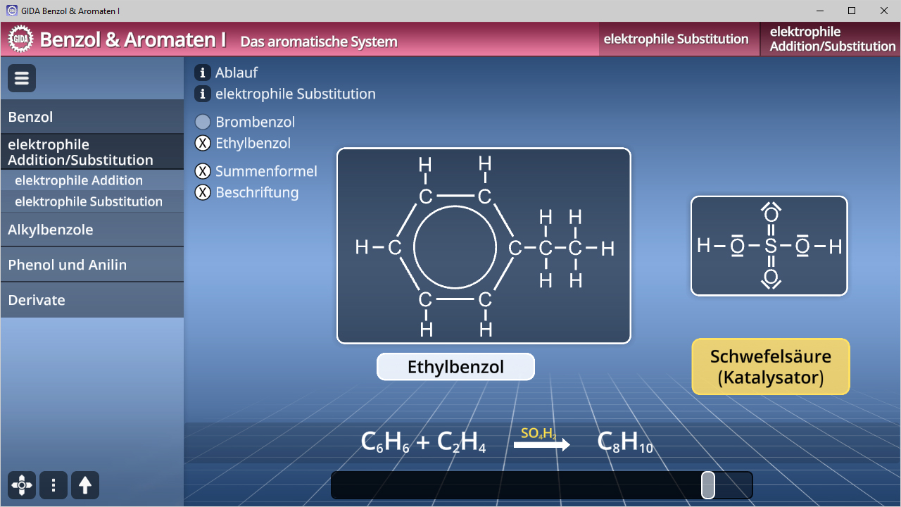 Diagramm zur elektrophilen Substitution von Ethylbenzol mit Schwefelsäure als Katalysator, zeigt Strukturformel und Reaktionsablauf.