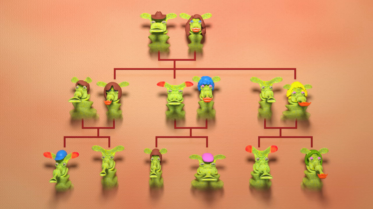 Diagramm mit grünen Figuren, die verschiedene Charaktere darstellen, angeordnet in einem Stammbaum mit Verbindungen zwischen ihnen.