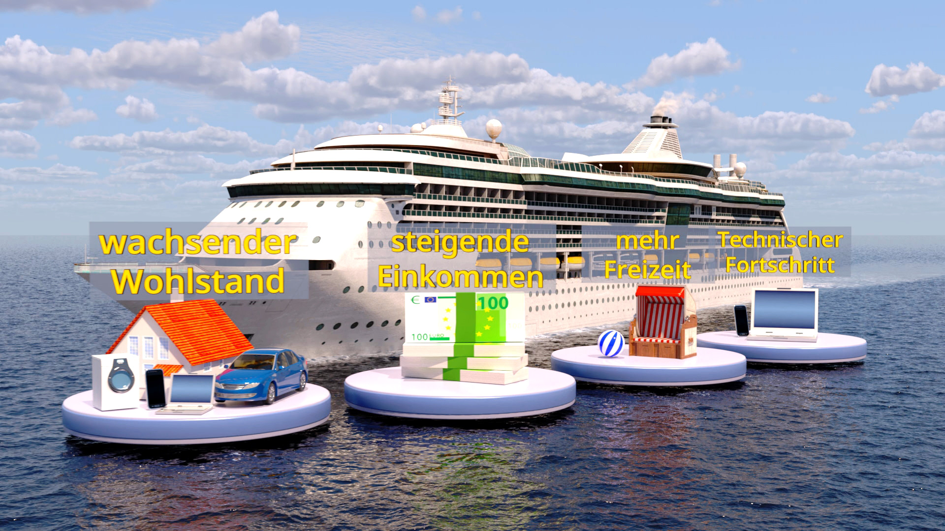 Ein Kreuzfahrtschiff auf dem Wasser, umgeben von Symbolen für Wohlstand, Einkommen, Freizeit und technischen Fortschritt.