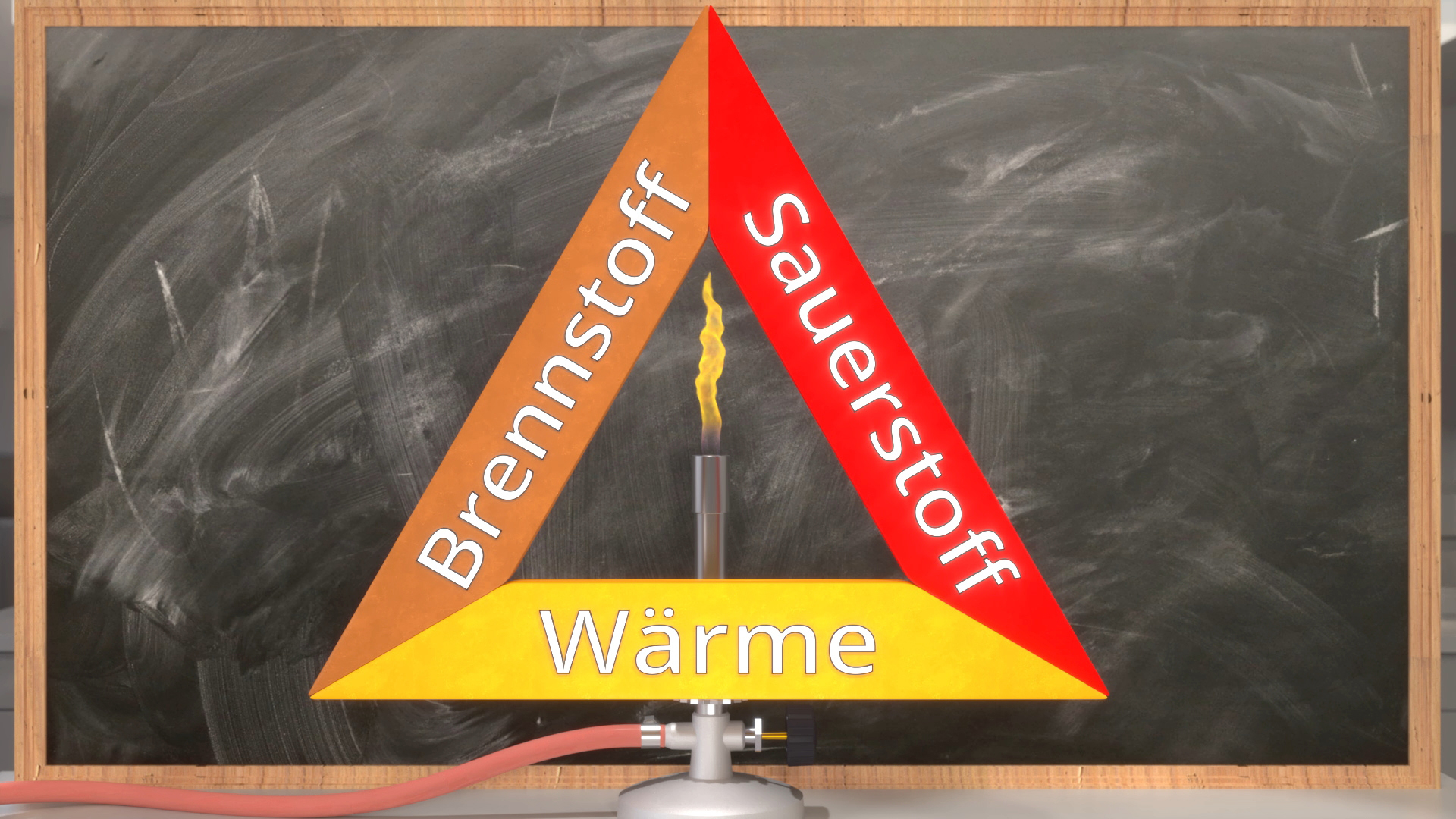 Dreieck mit den Elementen Brennstoff, Sauerstoff und Wärme, das die Branddreieck-Theorie darstellt.