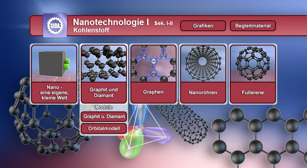 Infografik über Nanotechnologie mit Fokus auf Kohlenstoff, zeigt verschiedene Strukturen wie Graphit, Graphen, Nanoröhren und Fullerene.