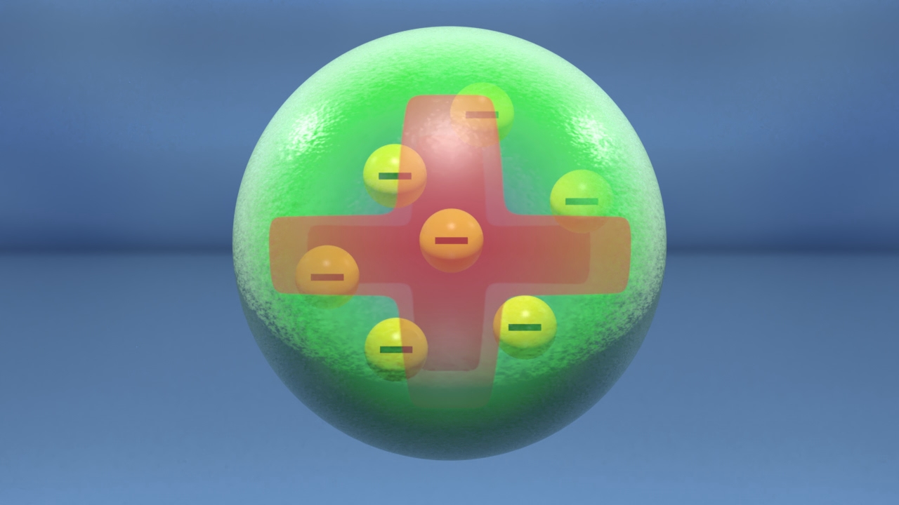 3D-Darstellung eines Atoms mit positiver und negativer Ladung, grüne Kugel mit roten und gelben Elementen.