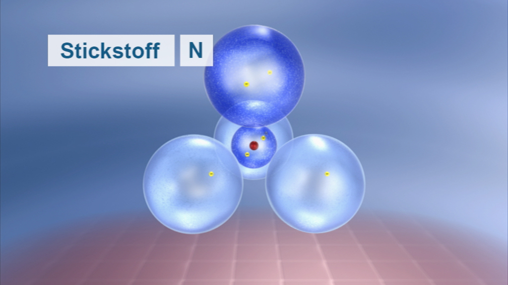 Darstellung eines Stickstoffmoleküls mit drei Atomen, das die Struktur und Bindungen zeigt.