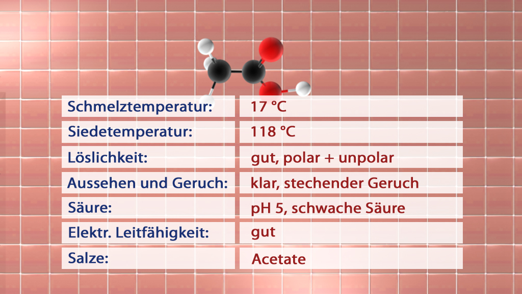 Tabelle mit chemischen Eigenschaften: Schmelztemperatur 17°C, Siedetemperatur 118°C, gute Löslichkeit, klarer Geruch, schwache Säure, gute elektrische Leitfähigkeit, Salze: Acetat.