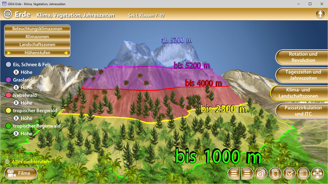 3D-Darstellung eines Berges mit farblich gekennzeichneten Höhenzonen und Beschriftungen für verschiedene Höhenlagen.