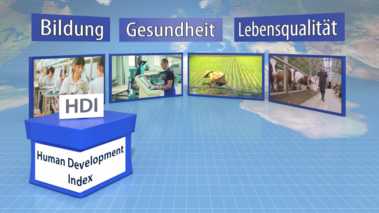 Infografik zum Human Development Index (HDI) mit den Kategorien Bildung, Gesundheit und Lebensqualität, umgeben von Bildern, die diese Themen darstellen.
