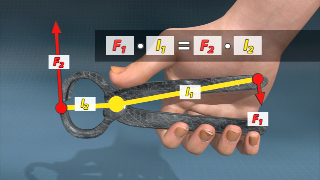 Diagramm zeigt eine Hand, die eine Zange hält, mit Kräften F1 und F2 sowie Längen I1 und L2, die in einer Gleichung dargestellt sind.