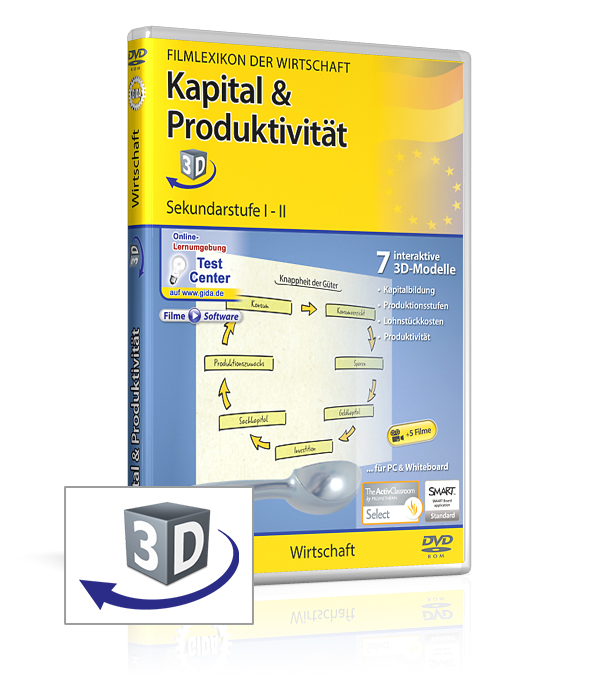 DVD-Cover der Software "Kapital & Produktivität".