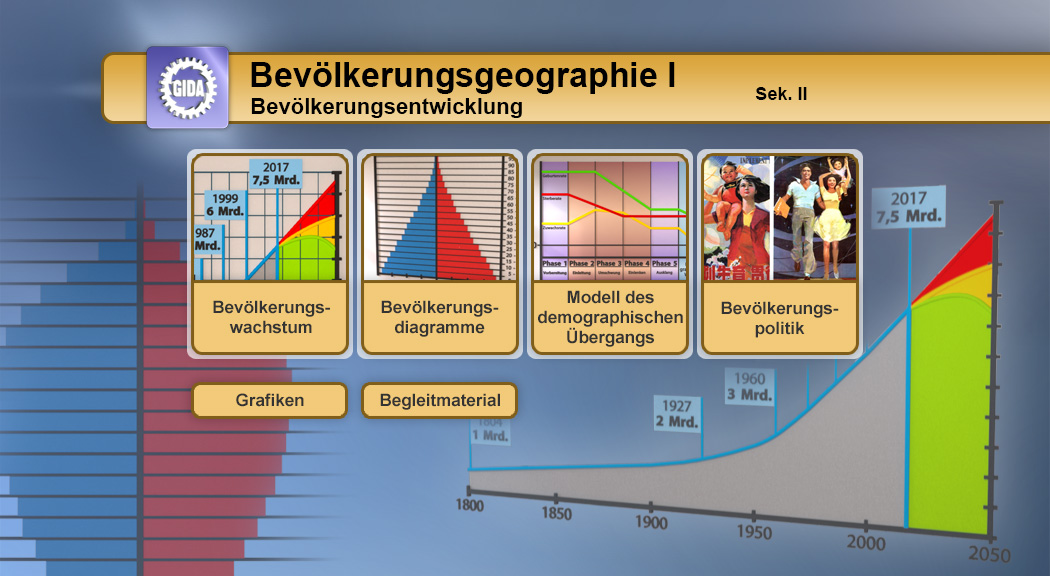 Infografik zur Bevölkerungsgeographie mit Diagrammen zu Bevölkerungswachstum, -entwicklung und -politik von 1972 bis 2017.