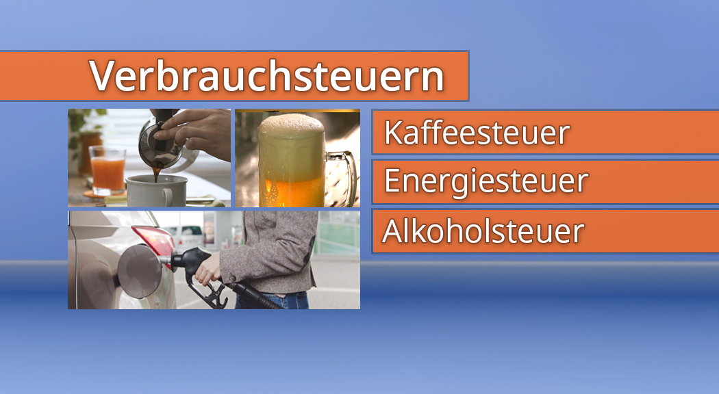 Drei Fotos zeigen das Eingießen von Kaffee, ein Bierglas mit Schaum und das Betanken eines Autos. Daneben steht in orangen Kästen die Überschrift 'Verbrauchsteuern' und die Begriffe 'Kaffeesteuer', 'Energiesteuer' und 'Alkoholsteuer'.