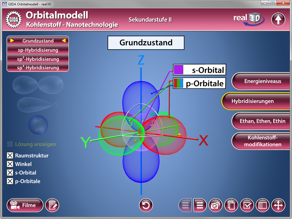 Grafik des Orbitalmodells mit s- und p-Orbitalen, Achsen X, Y, Z und Energielevel.